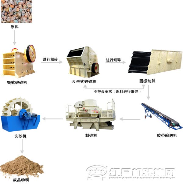 機(jī)制砂生產(chǎn)設(shè)備種類及選購(gòu)技巧