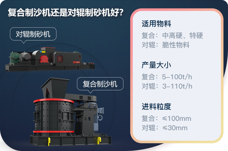 復(fù)合制沙機(jī)還是對(duì)輥制砂機(jī)好？