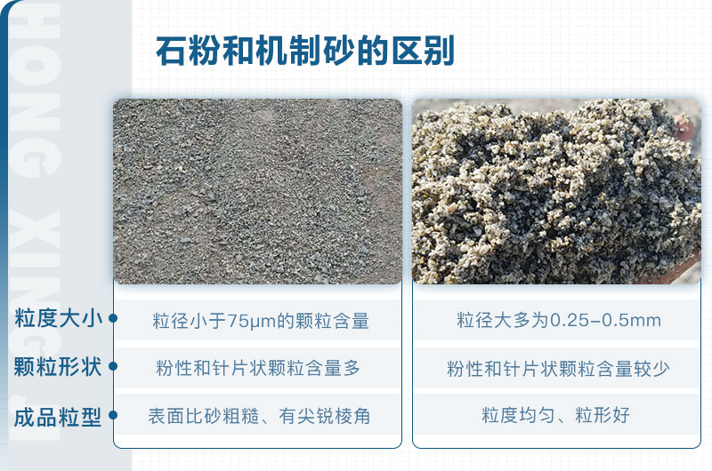 石粉和機(jī)制砂的區(qū)別_石粉機(jī)制砂設(shè)備多少錢？