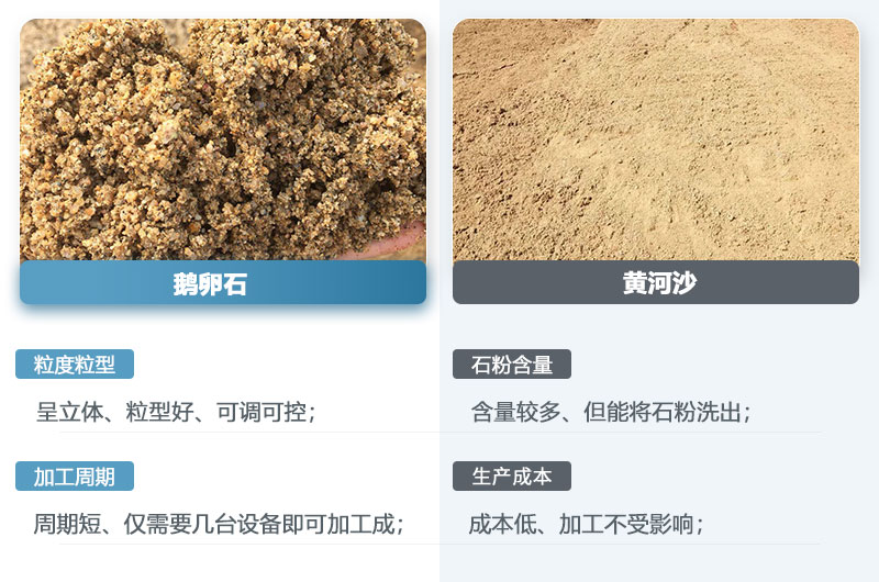 鵝卵石制的沙子和黃河沙一樣嗎？鵝卵石打成沙一噸成本多少？