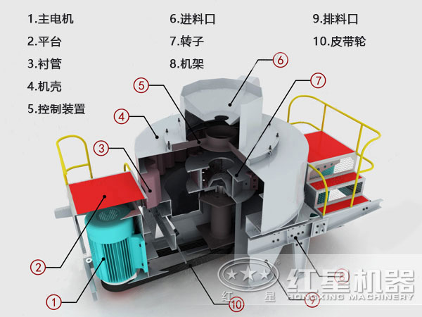 河卵石制砂機結構、原理