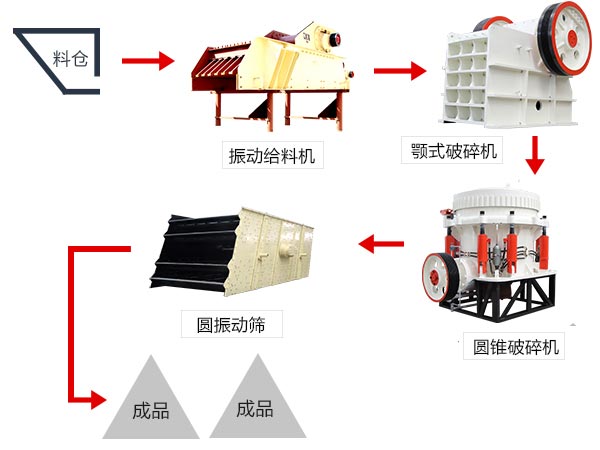 大型石料碎石機(jī)一套下來要多錢？（附高清工作視頻）