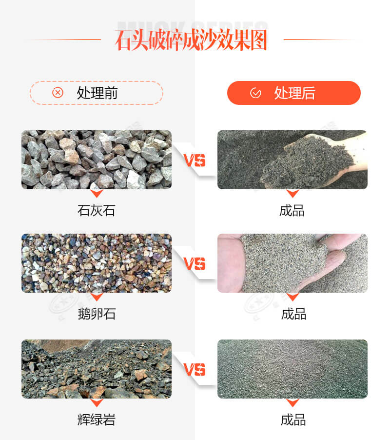 古有點石成金，今有石頭破沙機助您點石成砂