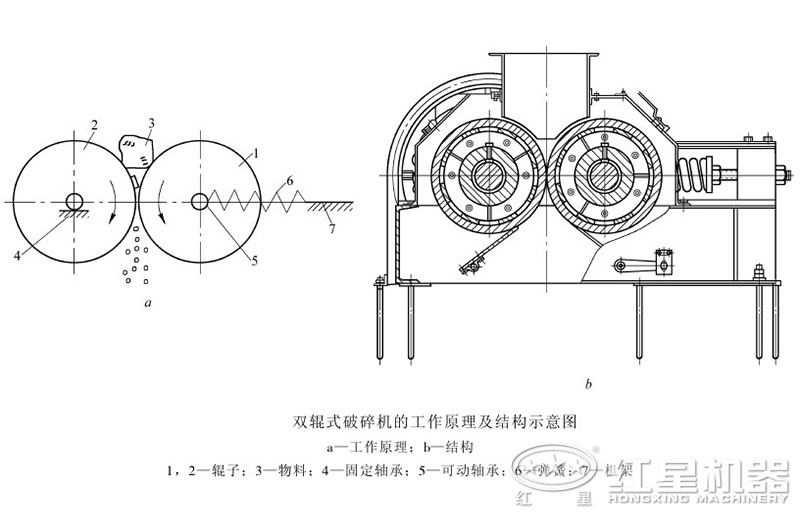對(duì)輥制砂機(jī)可以調(diào)粗細(xì)嗎？制沙效果怎么樣