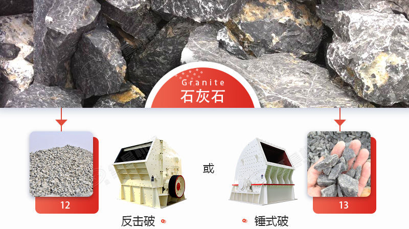 破碎石灰石，錘破與反擊破哪個更好？