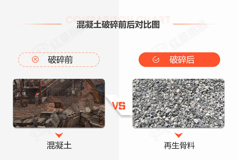 有沒有處理建筑垃圾的機(jī)器？建筑垃圾再生利用利潤空間大嗎