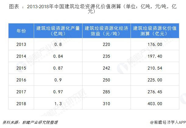 建筑垃圾破碎設(shè)備多少錢一套？哪家的建筑垃圾處理設(shè)備比較好？