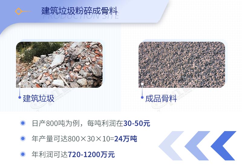 建筑工程垃圾破碎機價格多少錢一臺？（內(nèi)附設(shè)備高清圖片）