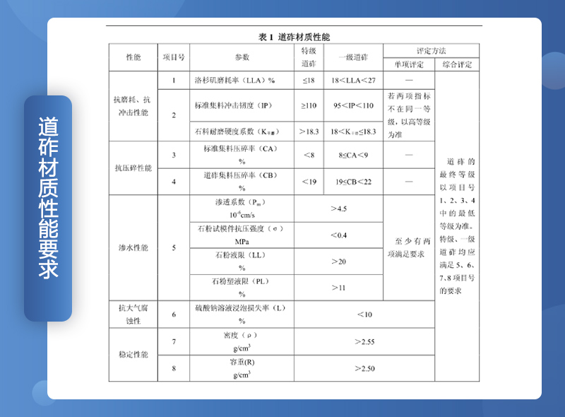 鐵路用碎石墊好不好？碎石一般是什么規(guī)格？（附鐵路碎石線投產(chǎn)案例）
